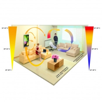 EvoKing GER-012 dekoratív elektromos fűtőtest, hajó képpel 