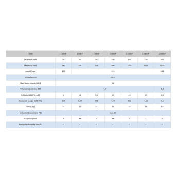 Hajdu Z80 C ERP elektromos vízmelegítő kerámia fűtőbetétes