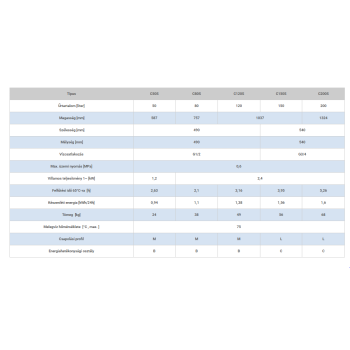 Hajdu Cube 120S Smart elektromos forróvíztároló, villanybojler 