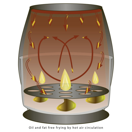 Clatronic FR 3699 H Olaj és zsírmentes forrólevegős sütő FR3699H