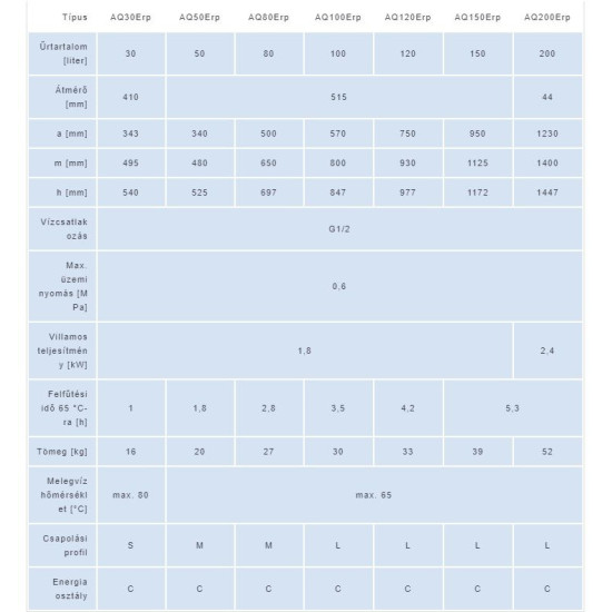 HAJDU AQ120 ECO ErP 120 literes elektromos vízmelegítő Aquastic
