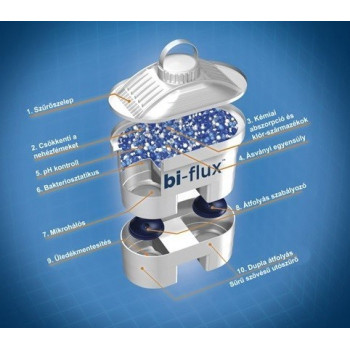 Laica M6M 5+1 db-os Mineral Balance vízszűrőbetét