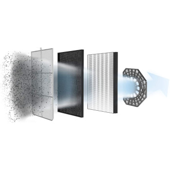 Rowenta PU3080F0 légtisztító Pure Air Genius