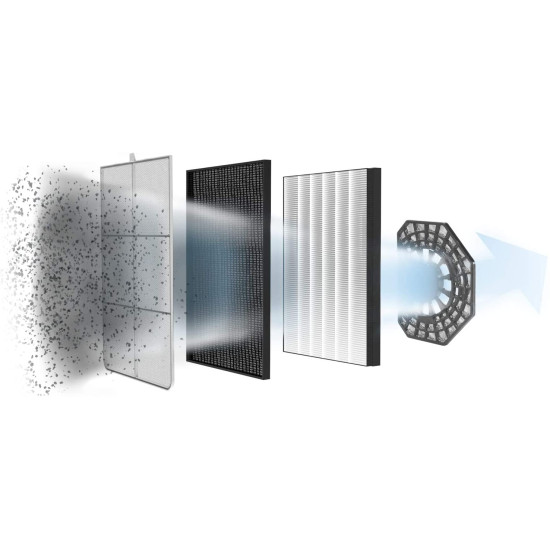 Rowenta PU3080F0 légtisztító Pure Air Genius