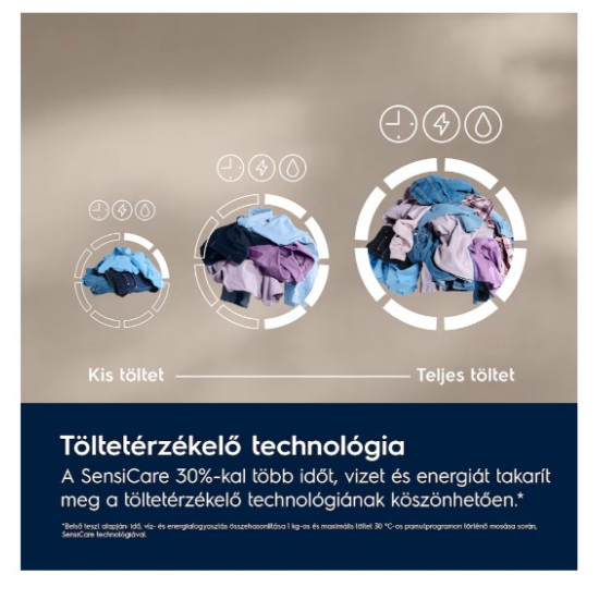 Electrolux EW7F2482E elöltöltős mosógép, 8 kg, gőz, ökoinverter motor, 59.6x60.1x84.7 cm