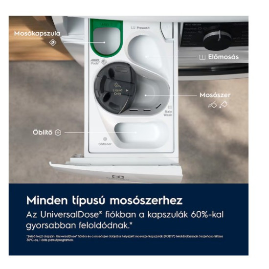 Electrolux EW7F3484UE elöltöltős mosógép, 8 kg, gőz, ökoinverter motor, 59.6x60.1x84.7 cm