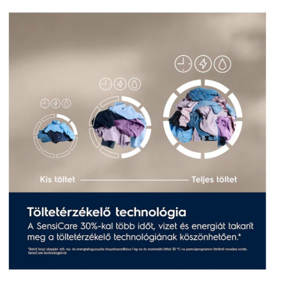 Electrolux EW7F3484UE elöltöltős mosógép, 8 kg, gőz, ökoinverter motor, 59.6x60.1x84.7 cm