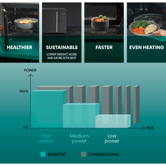 Hisense H23MOBS4HI mikrohullámú sütő, 23L, 900W, fekete 