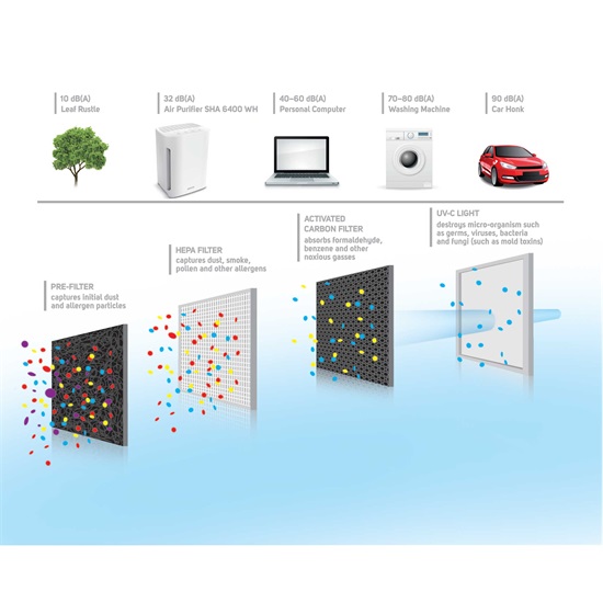 Sencor SHA6400WH légtisztító