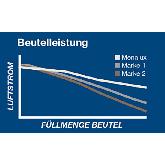 MENALUX 2000 5 DB SZINTETIKUS PORZSÁK + 1 MICROFILTER