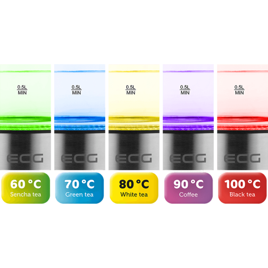 ECG RK1777 vízforraló 5 hőmérséklet bellítás 60-tól 100°C-ig