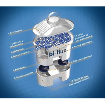 Laica F0M Bi-Flux Mineral Balance vízszűszűrő