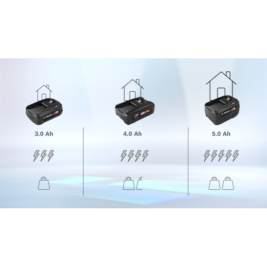 Bosch BHZUB1830, Cserélhető akkumulátor