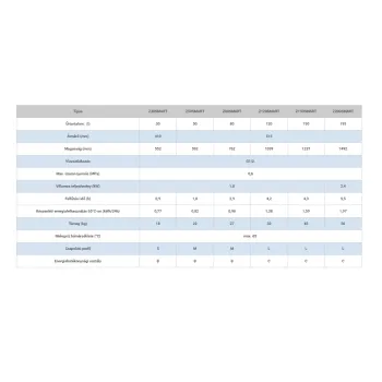 Hajdu Z120 Smart elektromos forróvíztároló, villanybojler