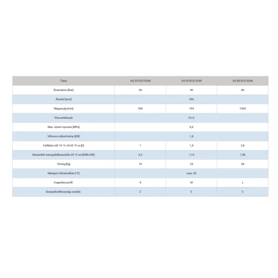 Hajdu Smiley SY80R elektromos forróvíztároló, villanybojler 