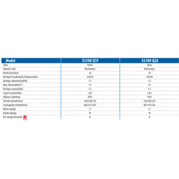 Haier ES10V-Q1 EU elektromos vízmelegítő mosogató fölé szerelhető, alsó kifolyás