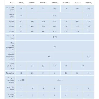 HAJDU AQ120 ECO ErP 120 literes elektromos vízmelegítő Aquastic