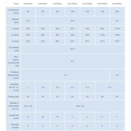 HAJDU AQ120 ECO ErP 120 literes elektromos vízmelegítő Aquastic
