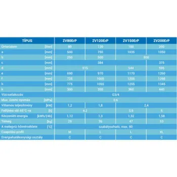 Hajdu ZV80 Erp 80l fekvő villanybojler ZV80erp