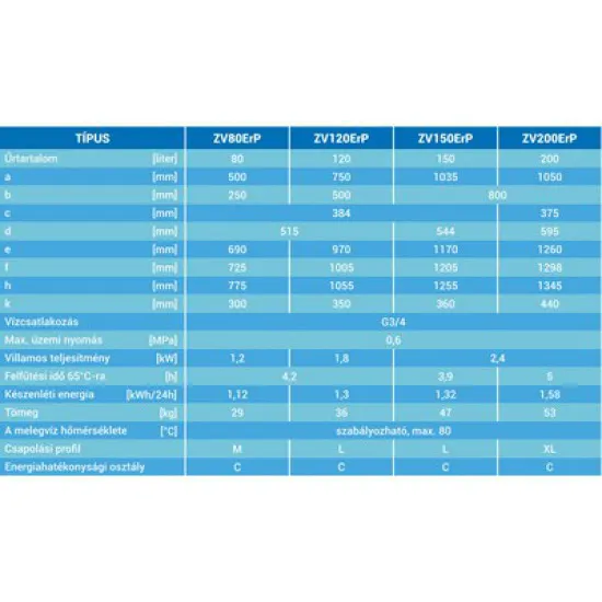 Hajdu ZV80 Erp 80l fekvő villanybojler ZV80erp