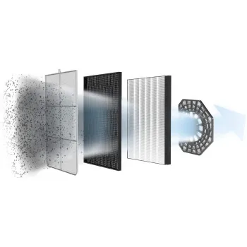 Rowenta PU3080F0 légtisztító Pure Air Genius