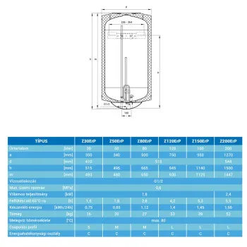 Hajdu Z150 C ERP elektromos vízmelegítő 150 liter, kerámia fűtőbetéttel