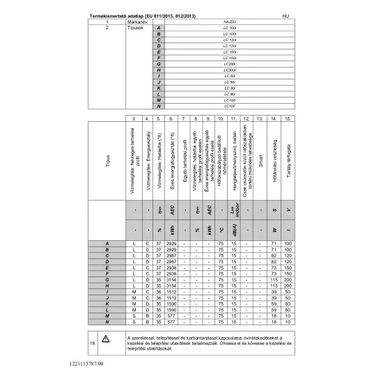 Hajdu AQ10 A foróvíztároló alsó elhelyzés