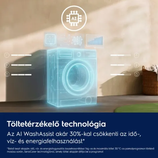 Electrolux EW6F8482E elöltöltős mosógép, 8 kg, inverter motor, gőz, 59.6x57.6x84.7 cm