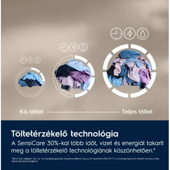 Electrolux EW7F3684UE elöltöltős mosógép, 8 kg, inverter motor, 59.6x60.1x84.7 cm 