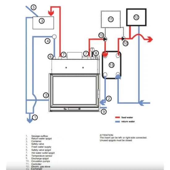 Nordflam LB 800 PW vízteres beépíthető kandallóbetét 14kW-os