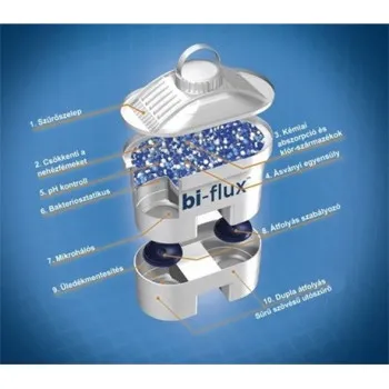 Laica F0M Bi-Flux Mineral Balance vízszűszűrő