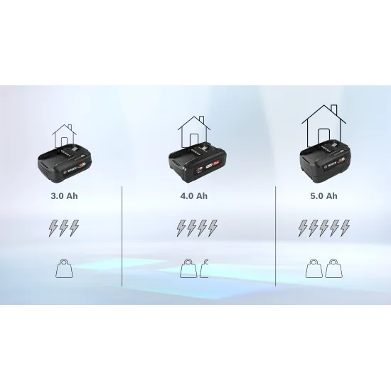 Bosch BHZUB1830, Cserélhető akkumulátor