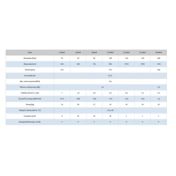 Hajdu Z80 C ERP elektromos vízmelegítő kerámia fűtőbetétes