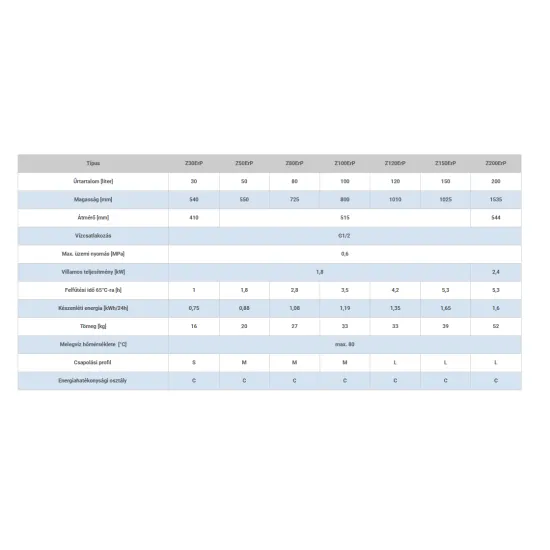 Hajdu Z80 C ERP elektromos vízmelegítő kerámia fűtőbetétes