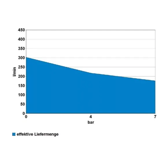 Güde 400/10/50 C kompresszor