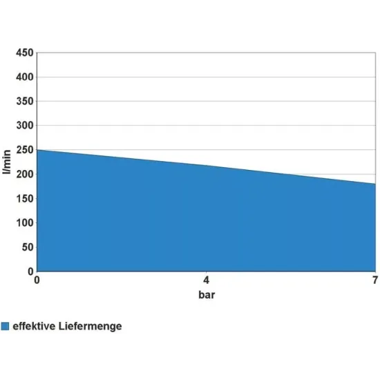 Güde 420/10/100 EU 230V kompresszor