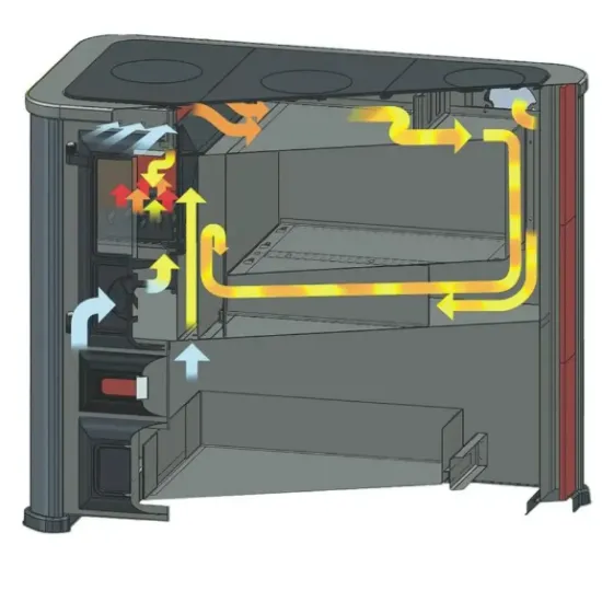 Warnex Alma Mons Sparhelt jobbos 
