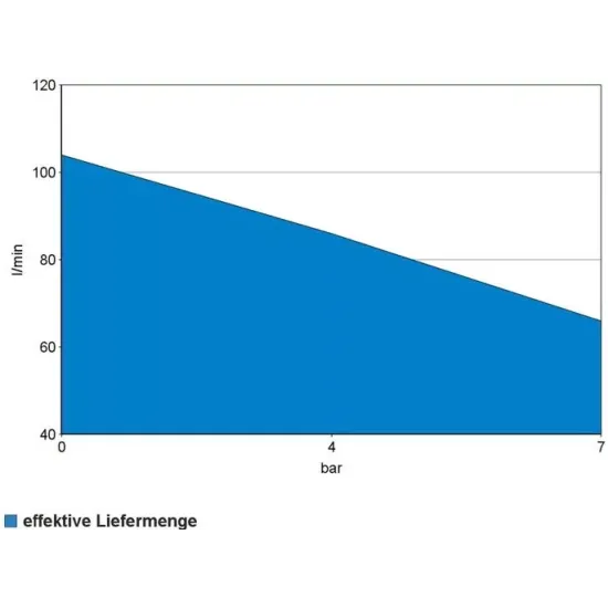 Güde 220/8/24 olajmentes kompresszor