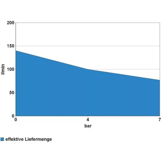 Güde 231/10/24 kompresszor