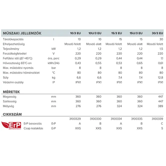 Ariston AN RS 15 Bojler mosogató alá szerelhető