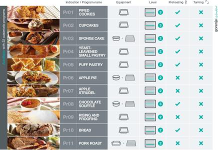 Gorenje BOS6747A01BG beépíthető fekete sütő ExtraSteam gőzfunkció 2 sütősín, 59.5x56.4x59.5 cm