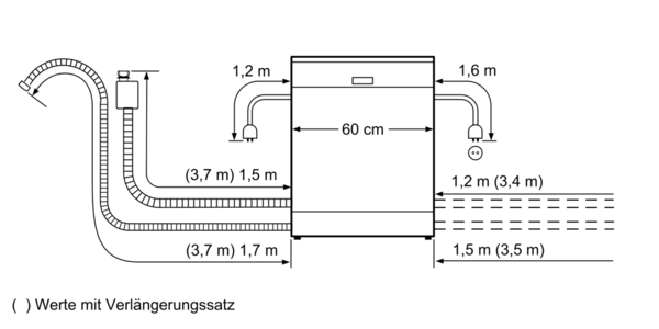 Bosch SMS25AI05E, Szabadonálló mosogatógép