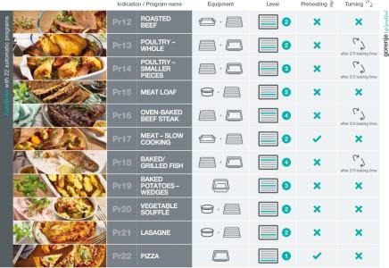 Gorenje BPSA6747A08BGWI beépíthető pirolitikus sütő, 77L, 59.5x56.4x59.5 cm, fekete szín 