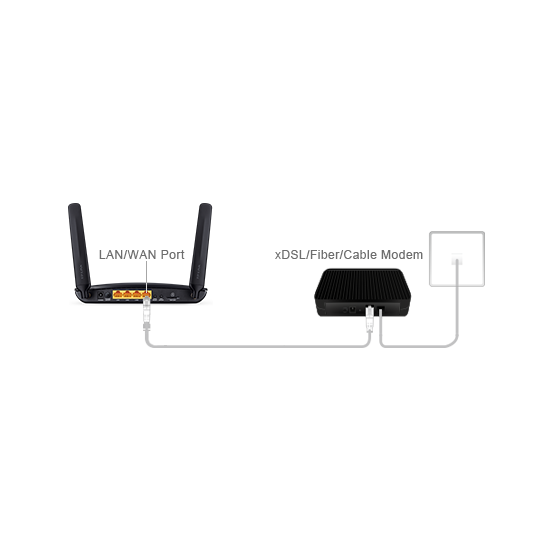 TP-LINK TL-MR6400 WIFI router 4G LTE Router