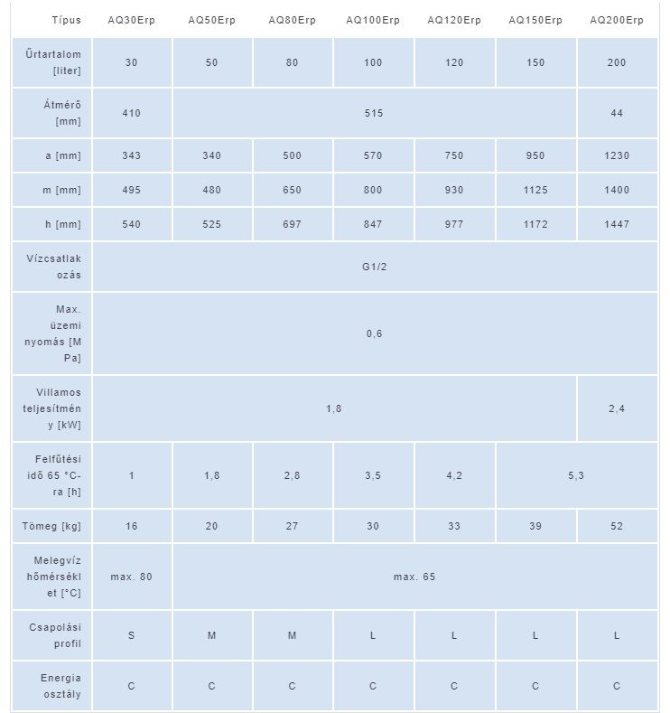 HAJDU AQ120 ECO ErP 120 literes elektromos vízmelegítő Aquastic