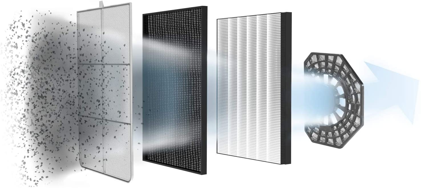 Rowenta PU3080F0 légtisztító Pure Air Genius