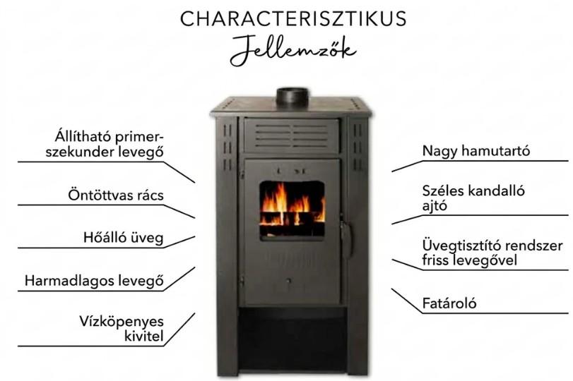 Termo Etaz A N csempés vízteres kandalló 24.5 kW (bézs) 